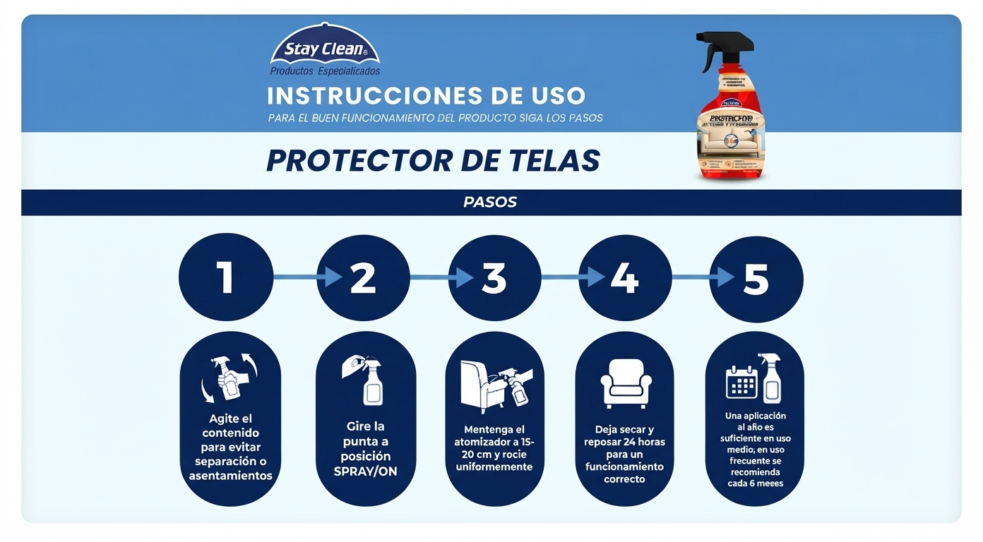 STAY CLEAN PROTECTOR PARA TELAS